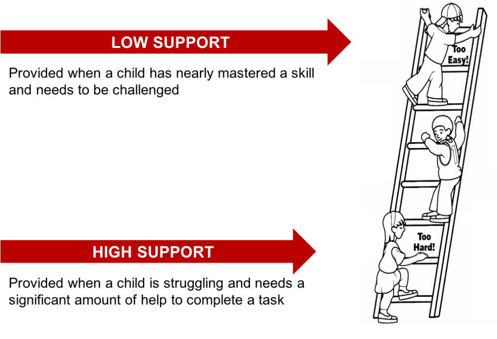 Support Ladder