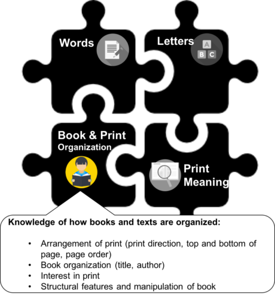 Book and print organization puzzle