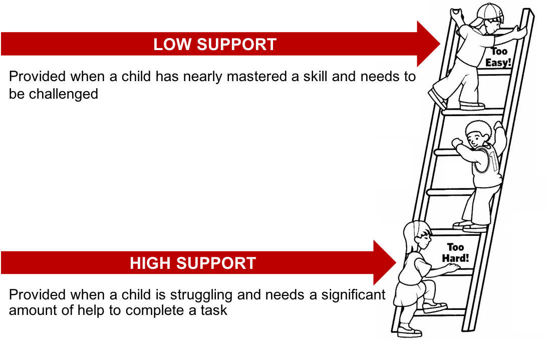 High Support and Low Support Scaffolding - Sit Together and Read