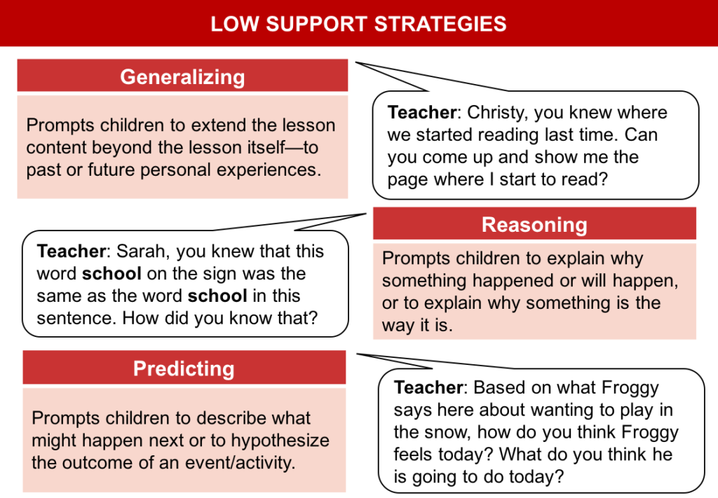 Image result for high support strategies for scaffolding